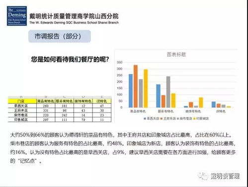 市場調(diào)研的實戰(zhàn)應用 驅(qū)動企業(yè)決策與咨詢升級的引擎