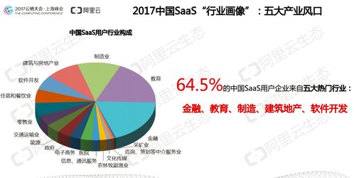 SaaS市場真正爆發(fā)點 趨勢洞察與市場調(diào)查推薦