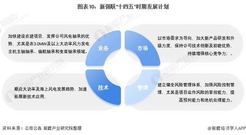 2021年中國軸承制造行業(yè)龍頭企業(yè)分析 新強(qiáng)聯(lián)——風(fēng)電軸承國產(chǎn)化替代領(lǐng)航者