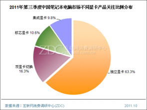 2025年顯卡市場(chǎng)深度調(diào)研 多維度產(chǎn)品分析與未來趨勢(shì)